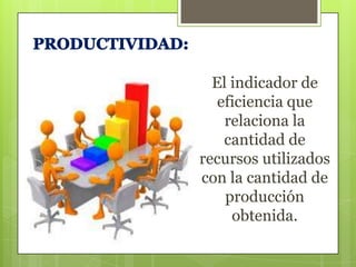 El indicador de
eficiencia que
relaciona la
cantidad de
recursos utilizados
con la cantidad de
producción
obtenida.

 