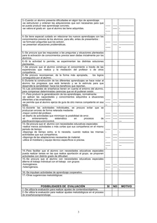 3.-Cuando un alumno presenta dificultades en algún tipo de aprendizaje:
-se estructuran y ordenan las adquisiciones que son necesarias para que
se pueda producir ese aprendizaje concreto.                                     ------   ----- ------------------
-se valora el grado en que el alumno las tiene adquiridas.                      -        ----- -
                                                                                ------         ------------------
                                                                                -              -
4.-Se tiene especial cuidado en relacionar los nuevos aprendizajes con los
conocimientos previos de los alumnos; para ello, antes de presentarlos :
-se formulan preguntas que los activen.                                         ------   ----- ------------------
-se presentan situaciones problemáticas.                                        -        ----- ------------------
                                                                                ------         --
                                                                                -
5.-Se procura que las respuestas a las preguntas y situaciones planteadas
para la activación de conocimientos previos sean dadas inicialmente por los
alumnos.
6.-Si la actividad lo permite, se experimentan las distintas soluciones
planteadas.
7.-Se procura que el alumno construya el conocimiento a través de las
experiencias que realiza y la mediación del profesor o de otros
compañeros.
8.-Se procura recompensar, de la forma más apropiada,                los logros
conseguidos por el alumno.
9.-Durante la construcción de los diferentes aprendizajes se hace notar al
alumno los progresos que está teniendo y se le estimula para que
desarrolle la sensibilidad hacia los beneficios que reportan.
10.-Las actividades de enseñanza tienen en cuenta el entorno del alumno,
para compensar determinadas carencias que en él pudieran existir.
11.-Para producir la generalización de los aprendizajes, normalmente:
-se aplican las capacidades y conocimientos adquiridos a situaciones
diferentes a las enseñadas.                                                     ------   ----- ------------------
-se permite que el alumno ejerza de guía de otro menos competente en esa ------          ----- ------------------
tarea.                                                                          --             -
12.-Durante las actividades individuales, se procura evitar que se
produzcan errores de forma reiterada mediante:
-mayor control del profesor.                                                    ------   ----- ------------------
-el diseño de actividades que minimizan la posibilidad de error.                ------   ----- ------------------
-el         entrenamiento         sistemático       en        procesos       de ------   ----- ------------------
planificación/ejecución/control.                                                --             ---
13.-Se procura que el alumno con necesidades educativas especiales:
-realice menos actividades o más cortas que sus compañeros en el mismo
periodo de tiempo.                                                              ------   ----- ------------------
-disponga de tiempo extra, si lo necesita, cuando realiza las mismas -                         -
actividades que sus compañeros.                                                          -----
-disponga de las adaptaciones necesarias de material.                           ------   ----- ------------------
-utilice el mobiliario y equipo técnico específicos si precisa.                 -        ----- ------------------
                                                                                ------         ------------------
                                                                                ------         ---
                                                                                --
14.-Para facilitar que el alumno con necesidades educativas especiales
pueda realizar tareas en las que realice aportación al grupo, se proponen
actividades con distinto grado de dificultad.
15.-Se procura que el alumno con necesidades educativas especiales
alterne el trabajo individual con el trabajo con grupos:
-homogéneos.                                                                    ------   ----- ------------------
-heterogéneos.                                                                  ------   ----- ------------------
                                                                                --             -
16.-Se impulsan actividades de aprendizaje cooperativo.
17.-Otras sugerencias metodológicas:



                  POSIBILIDADES DE EVALUACIÓN                                     SI     NO       MOTIVO
1.-Se utiliza la evaluación para realizar ajustes de contenidos/objetivos.
2.-Se utiliza la evaluación para realizar ajustes metodológicos en el proceso
de enseñanza/aprendizaje.




                                                      3
 