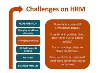 Challenges on HRM
GLOBALIZATION
Changing workforce
dynamics
Managing Diversity
Attitude towards
UNIONS
HR Trends
Balancing Work Life
Diversity is a potential
performance barrier.
(if we think in positive, then :
Diversity is a value added
activity)
There may be problem to
retain Employees…
Because of the perception of
the diverse employees values
and norms
 