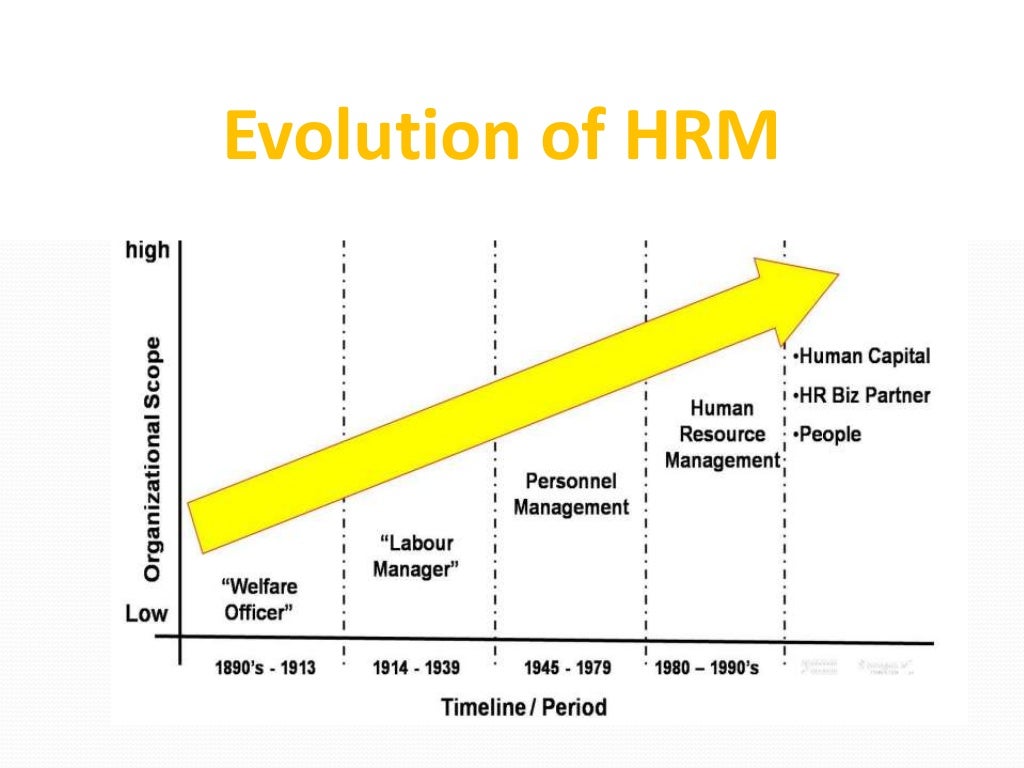 Context Of Hrm And Challenges
