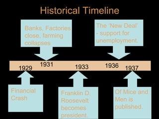 Historical Timeline
The ‘New Deal’
- support for
unemployment.

Banks, Factories
close, farming
collapses

1929

Financial
Crash

1931

1933

Franklin D.
Roosevelt
becomes
president.

1936

1937

Of Mice and
Men is
published.

 