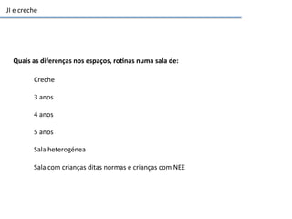 JI	
  e	
  creche	
  
Quais	
  as	
  diferenças	
  nos	
  espaços,	
  roGnas	
  numa	
  sala	
  de:	
  
Creche	
  	
  
	
  
3	
  anos	
  
	
  
4	
  anos	
  
	
  
5	
  anos	
  
	
  
Sala	
  heterogénea	
  
	
  
Sala	
  com	
  crianças	
  ditas	
  normas	
  e	
  crianças	
  com	
  NEE	
  
 