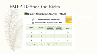 FMEA Defines the Risks
 
