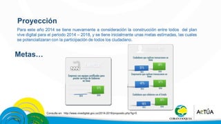 Proyección 
Metas… 
Consulta en: http://www.vivedigital.gov.co/2014-2018/proposito.php?lg=5 
 