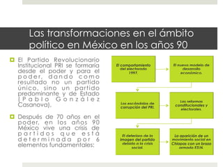 Las transformaciones en el ámbito
       político en México en los años 90
  El Partido Revolucionario
   Institucional PRI se formaría
   desde el poder y para el
   p o d e r, d a n d o c o m o
   resultado no un partido
   único, sino un partido
   predominante y de Estado
   ( P a b l o G o n z á l e z
   Casanova).

  Después de 70 años en el
   p o d e r, e n l o s a ñ o s 9 0
   México vive una crisis de
   partidos que está
   determinada por 6
   elementos fundamentales:
 