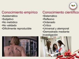 Conocimiento empírico        Conocimiento científico
•Asistemático                •Sistemático
•Subjetivo                   •Reflexivo
•No metódico                 •Ordenado
•No validado                 •Crítico
•Dificilmente reproducible   •Universal y atemporal
                             •Demostrado mediante
                             investigación
 