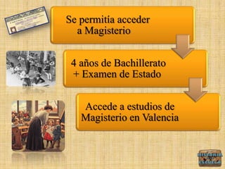 Se permitía acceder
a Magisterio
4 años de Bachillerato
+ Examen de Estado
Accede a estudios de
Magisterio en Valencia
 