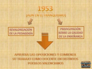 Contexto histórico raimunda díaz