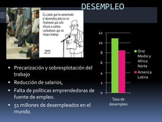 Control de la hegemonía monetaria del dólar. 