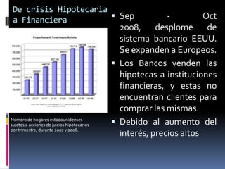 De crisis Hipotecaria a FinancieraSep - Oct 2008, desplome de sistema bancario EEUU. Se expanden a Europeos.Los Bancos venden las hipotecas a instituciones financieras, y estas no encuentran clientes para comprar las mismas.Debido al aumento del interés, precios altosNúmero de hogares estadounidenses sujetos a acciones de juicios hipotecarios por trimestre, durante 2007 y 2008.