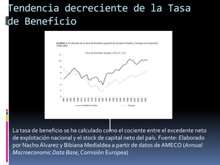 Tendencia decreciente de la Tasa de BeneficioLa tasa de beneficio se ha calculado como el cociente entre el excedente neto de explotación nacional y el stock de capital neto del país. Fuente: Elaborado por Nacho Álvarez y Bibiana Medialdea a partir de datos de AMECO (AnnualMacroeconomic Data Base, Comisión Europea)