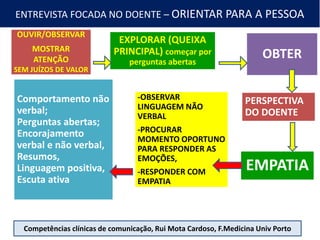 OUVIR/OBSERVAR
MOSTRAR
ATENÇÃO
SEM JUÍZOS DE VALOR
EXPLORAR (QUEIXA
PRINCIPAL) começar por
perguntas abertas
OBTER
Comportamento não
verbal;
Perguntas abertas;
Encorajamento
verbal e não verbal,
Resumos,
Linguagem positiva,
Escuta ativa
-OBSERVAR
LINGUAGEM NÃO
VERBAL
-PROCURAR
MOMENTO OPORTUNO
PARA RESPONDER AS
EMOÇÕES,
-RESPONDER COM
EMPATIA
PERSPECTIVA
DO DOENTE
EMPATIA
CVA/COMUNICAÇÃO E LITERACIA EM
SAÚDE/2014
3
ENTREVISTA FOCADA NO DOENTE – ORIENTAR PARA A PESSOA
Competências clínicas de comunicação, Rui Mota Cardoso, F.Medicina Univ Porto
 
