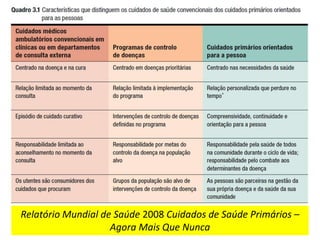 CVA/COMUNICAÇÃO E LITERACIA EM
SAÚDE/2014
4
Relatório Mundial de Saúde 2008 Cuidados de Saúde Primários –
Agora Mais Que Nunca
 
