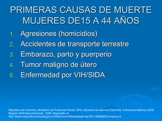 PRIMERAS CAUSAS DE MUERTE
   MUJERES DE15 A 44 AÑOS
1.       Agresiones (homicidios)
2.       Accidentes de transporte terrestre
3.       Embarazo, parto y puerperio
4.       Tumor maligno de útero
5.       Enfermedad por VIH/SIDA



República de Colombia, Ministerio de Protección Social, OPS, Situación de salud en Colombia. Indicadores Básicos 2008.
Bogotá: MinProtecciónSocial. 2009. Disponible en:
http://www.minproteccionsocial.gov.co/VBeContent/NewsDetail.asp?ID=15895&IDCompany=3
 