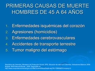 PRIMERAS CAUSAS DE MUERTE
   HOMBRES DE 45 A 64 AÑOS

1.       Enfermedades isquémicas del corazón
2.       Agresiones (homicidios)
3.       Enfermedades cerebrovasculares
4.       Accidentes de transporte terrestre
5.       Tumor maligno del estómago


República de Colombia, Ministerio de Protección Social, OPS, Situación de salud en Colombia. Indicadores Básicos 2008.
Bogotá: MinProtecciónSocial. 2009. Disponible en:
http://www.minproteccionsocial.gov.co/VBeContent/NewsDetail.asp?ID=15895&IDCompany=3
 