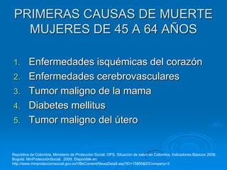 PRIMERAS CAUSAS DE MUERTE
   MUJERES DE 45 A 64 AÑOS

1.       Enfermedades isquémicas del corazón
2.       Enfermedades cerebrovasculares
3.       Tumor maligno de la mama
4.       Diabetes mellitus
5.       Tumor maligno del útero


República de Colombia, Ministerio de Protección Social, OPS, Situación de salud en Colombia. Indicadores Básicos 2008.
Bogotá: MinProtecciónSocial. 2009. Disponible en:
http://www.minproteccionsocial.gov.co/VBeContent/NewsDetail.asp?ID=15895&IDCompany=3
 