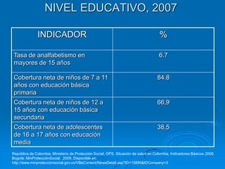 NIVEL EDUCATIVO, 2007

              INDICADOR                                                               %

 Tasa de analfabetismo en                                                            6.7
 mayores de 15 años

 Cobertura neta de niños de 7 a 11                                                  84.8
 años con educación básica
 primaria
 Cobertura neta de niños de 12 a                                                    66,9
 15 años con educación básica
 secundaria
 Cobertura neta de adolescentes                                                     38,5
 de 16 a 17 años con educación
 media
República de Colombia, Ministerio de Protección Social, OPS, Situación de salud en Colombia. Indicadores Básicos 2008.
Bogotá: MinProtecciónSocial. 2009. Disponible en:
http://www.minproteccionsocial.gov.co/VBeContent/NewsDetail.asp?ID=15895&IDCompany=3
 