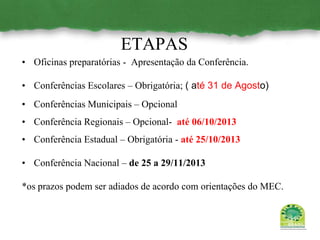 ETAPAS
• Oficinas preparatórias - Apresentação da Conferência.
• Conferências Escolares – Obrigatória; ( até 31 de Agosto)
• Conferências Municipais – Opcional
• Conferência Regionais – Opcional- até 06/10/2013
• Conferência Estadual – Obrigatória - até 25/10/2013
• Conferência Nacional – de 25 a 29/11/2013
*os prazos podem ser adiados de acordo com orientações do MEC.
 