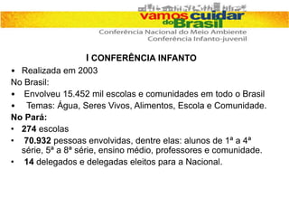 I CONFERÊNCIA INFANTO
• Realizada em 2003
No Brasil:
• Envolveu 15.452 mil escolas e comunidades em todo o Brasil
• Temas: Água, Seres Vivos, Alimentos, Escola e Comunidade.
No Pará:
• 274 escolas
• 70.932 pessoas envolvidas, dentre elas: alunos de 1ª a 4ª
série, 5ª a 8ª série, ensino médio, professores e comunidade.
• 14 delegados e delegadas eleitos para a Nacional.
 