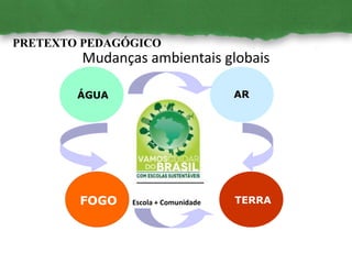 Mudanças ambientais globais
PRETEXTO PEDAGÓGICO
FOGO TERRA
ARÁGUA
Escola + Comunidade
 