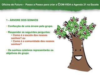 Oficina de Futuro - Passo a Passo para criar a COM-VIDA e Agenda 21 na Escola
1 - ÁRVORE DOS SONHOS
 Confecção de uma árvore pelo grupo.
 Responder as seguintes perguntas:
 Como é a escola dos nossos
sonhos? ou
 Como é a comunidade dos nossos
sonhos?
 Os sonhos coletivos representarão os
objetivos do grupo
 