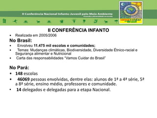 II CONFERÊNCIA INFANTO
• Realizada em 2005/2006
No Brasil:
• Envolveu 11.475 mil escolas e comunidades;
• Temas: Mudanças climáticas, Biodiversidade, Diversidade Étnico-racial e
Segurança alimentar e Nutricional
• Carta das responsabilidades “Vamos Cuidar do Brasil”
No Pará:
• 148 escolas
• 46069 pessoas envolvidas, dentre elas: alunos de 1ª a 4ª série, 5ª
a 8ª série, ensino médio, professores e comunidade.
• 14 delegados e delegadas para a etapa Nacional.
 