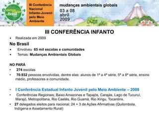 III CONFERÊNCIA INFANTO
• Realizada em 2009
No Brasil
• Envolveu 65 mil escolas e comunidades
• Temas: Mudanças Ambientais Globais
NO PARÁ
• 274 escolas
• 70.932 pessoas envolvidas, dentre elas: alunos de 1ª a 4ª série, 5ª a 8ª série, ensino
médio, professores e comunidade.
• I Conferência Estadual Infanto Juvenil pelo Meio Ambiente – 2008
• Conferências Regionais; Baixo Amazonas e Tapajós, Carajás, Lago de Tucuruí,
Marajó, Metropolitana, Rio Caetés, Rio Guamá, Rio Xingu, Tocantins.
• 27 delegados eleitos para nacional; 24 + 3 de Ações Afirmativas (Quilombola,
Indígena e Assetamento Rural)
 