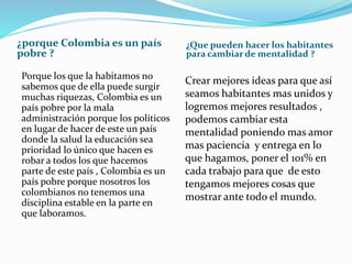 ¿porque Colombia es un país
pobre ?
¿Que pueden hacer los habitantes
para cambiar de mentalidad ?
Porque los que la habitamos no
sabemos que de ella puede surgir
muchas riquezas, Colombia es un
país pobre por la mala
administración porque los políticos
en lugar de hacer de este un país
donde la salud la educación sea
prioridad lo único que hacen es
robar a todos los que hacemos
parte de este país , Colombia es un
país pobre porque nosotros los
colombianos no tenemos una
disciplina estable en la parte en
que laboramos.
Crear mejores ideas para que así
seamos habitantes mas unidos y
logremos mejores resultados ,
podemos cambiar esta
mentalidad poniendo mas amor
mas paciencia y entrega en lo
que hagamos, poner el 101% en
cada trabajo para que de esto
tengamos mejores cosas que
mostrar ante todo el mundo.
 