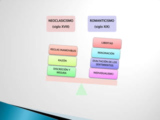 NEOCLASICISMO     ROMANTICISMO
  (siglo XVIII)     (siglo XIX)
 