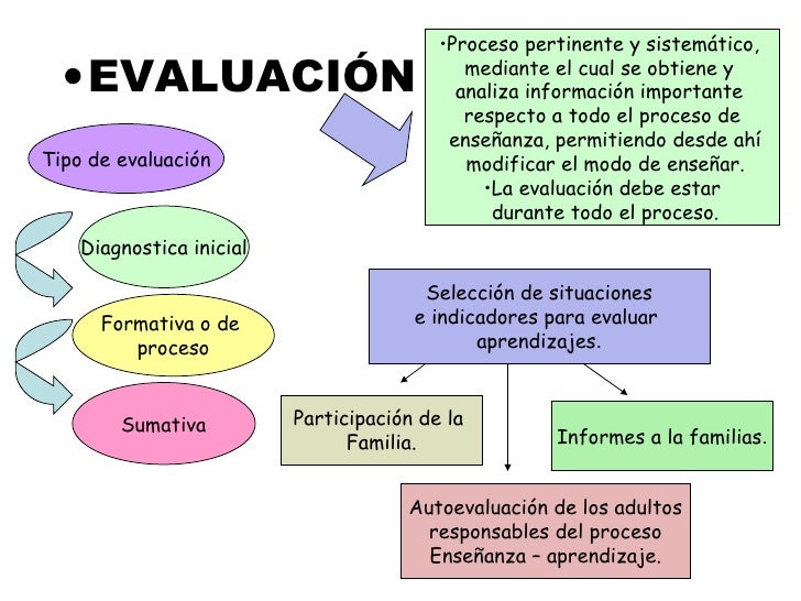Contextos para el aprendizaje