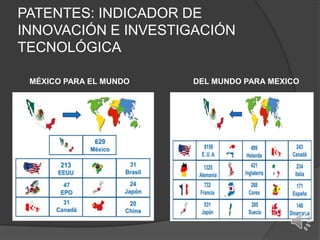 PATENTES: INDICADOR DE
INNOVACIÓN E INVESTIGACIÓN
TECNOLÓGICA
MÉXICO PARA EL MUNDO DEL MUNDO PARA MEXICO
 