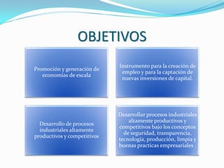 OBJETIVOS
                             Instrumento para la creación de
Promoción y generación de
                              empleo y para la captación de
   economías de escala
                              nuevas inversiones de capital.




                             Desarrollar procesos industriales
                                 altamente productivos y
  Desarrollo de procesos
                             competitivos bajo los conceptos
  industriales altamente
                               de seguridad, transparencia,
productivos y competitivos
                             tecnología, producción, limpia y
                             buenas practicas empresariales .
 