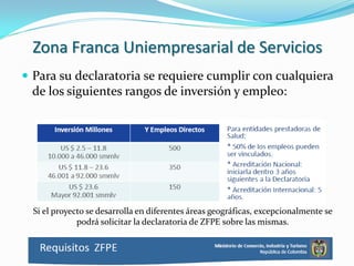 Zona Franca Uniempresarial de Servicios
 Para su declaratoria se requiere cumplir con cualquiera
 de los siguientes rangos de inversión y empleo:




  Si el proyecto se desarrolla en diferentes áreas geográficas, excepcionalmente se
              podrá solicitar la declaratoria de ZFPE sobre las mismas.
 