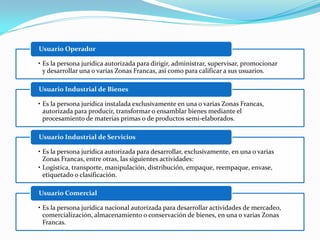 Usuario Operador

• Es la persona jurídica autorizada para dirigir, administrar, supervisar, promocionar
  y desarrollar una o varias Zonas Francas, así como para calificar a sus usuarios.

Usuario Industrial de Bienes

• Es la persona jurídica instalada exclusivamente en una o varias Zonas Francas,
  autorizada para producir, transformar o ensamblar bienes mediante el
  procesamiento de materias primas o de productos semi-elaborados.

Usuario Industrial de Servicios

• Es la persona jurídica autorizada para desarrollar, exclusivamente, en una o varias
  Zonas Francas, entre otras, las siguientes actividades:
• Logística, transporte, manipulación, distribución, empaque, reempaque, envase,
  etiquetado o clasificación.

Usuario Comercial

• Es la persona jurídica nacional autorizada para desarrollar actividades de mercadeo,
  comercialización, almacenamiento o conservación de bienes, en una o varias Zonas
  Francas.
 