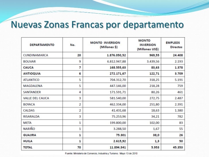 Lista De Despacho Dpto | lista de despacho dpto lista de despacho dpto zonas Lista De Despacho Dpto | lista de despacho dpto lista de despacho dpto zonas