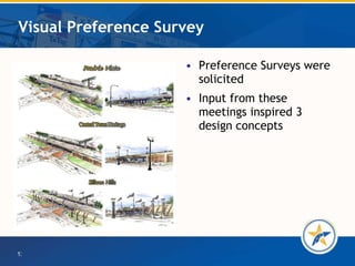 Visual Preference Survey Preference Surveys were solicited Input from these meetings inspired 3 design concepts 