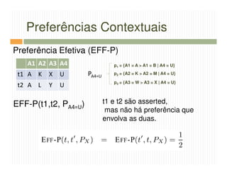 Preferências Contextuais
Preferência Efetiva (EFF-P)
   A1 A2 A3 A4                   p1 = {A1 = A > A1 = B | A4 = U}

 t1 A K   X   U       PA4=U      p2 = {A2 = K > A2 = M | A4 = U}

                                 p3 = {A3 = W > A3 = X | A4 = U}
 t2 A L   Y   U

EFF-P(t1,t2, PA4=U)           t1 e t2 são asserted,
                               mas não há preferência que
                              envolva as duas.
 