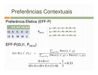 Preferências Contextuais
Preferência Efetiva (EFF-P)
   A1 A2 A3 A4                    p1 = {A1 = A > A1 = B | A4 = U}

 t1 A K   X   U          PA4=U    p2 = {A2 = K > A2 = M | A4 = U}

                                  p3 = {A3 = W > A3 = X | A4 = U}
 t3 B   M W U

EFF-P(t3,t1, PA4=U)



                           0 + 0 +1           1
                                             = = 0.33
                  (0 + 1) + (0 + 1) + (1 + 0) 3
 