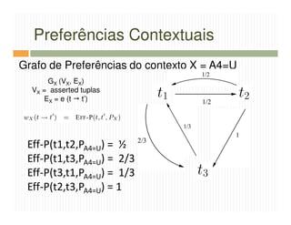 Preferências Contextuais
Grafo de Preferências do contexto X = A4=U
      GX (VX, EX)
  VX = asserted tuplas
     EX = e (t t’)




 Eff-P(t1,t2,PA4=U) = ½
 Eff-P(t1,t3,PA4=U) = 2/3
 Eff-P(t3,t1,PA4=U) = 1/3
 Eff-P(t2,t3,PA4=U) = 1
 
