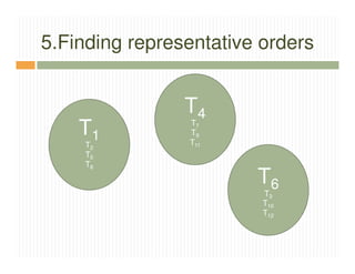 5.Finding representative orders


                T4
    T1          T7
                T9
                T11
     T2
     T5
     T8

                        T6
                         T3
                         T10
                         T12
 