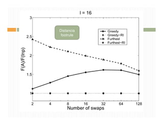 Experimentos
        Distancia
         footrule
 