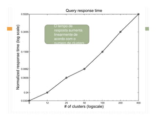 O tempo de
resposta aumenta
linearmente de
acordo com o
numero de clusters
 