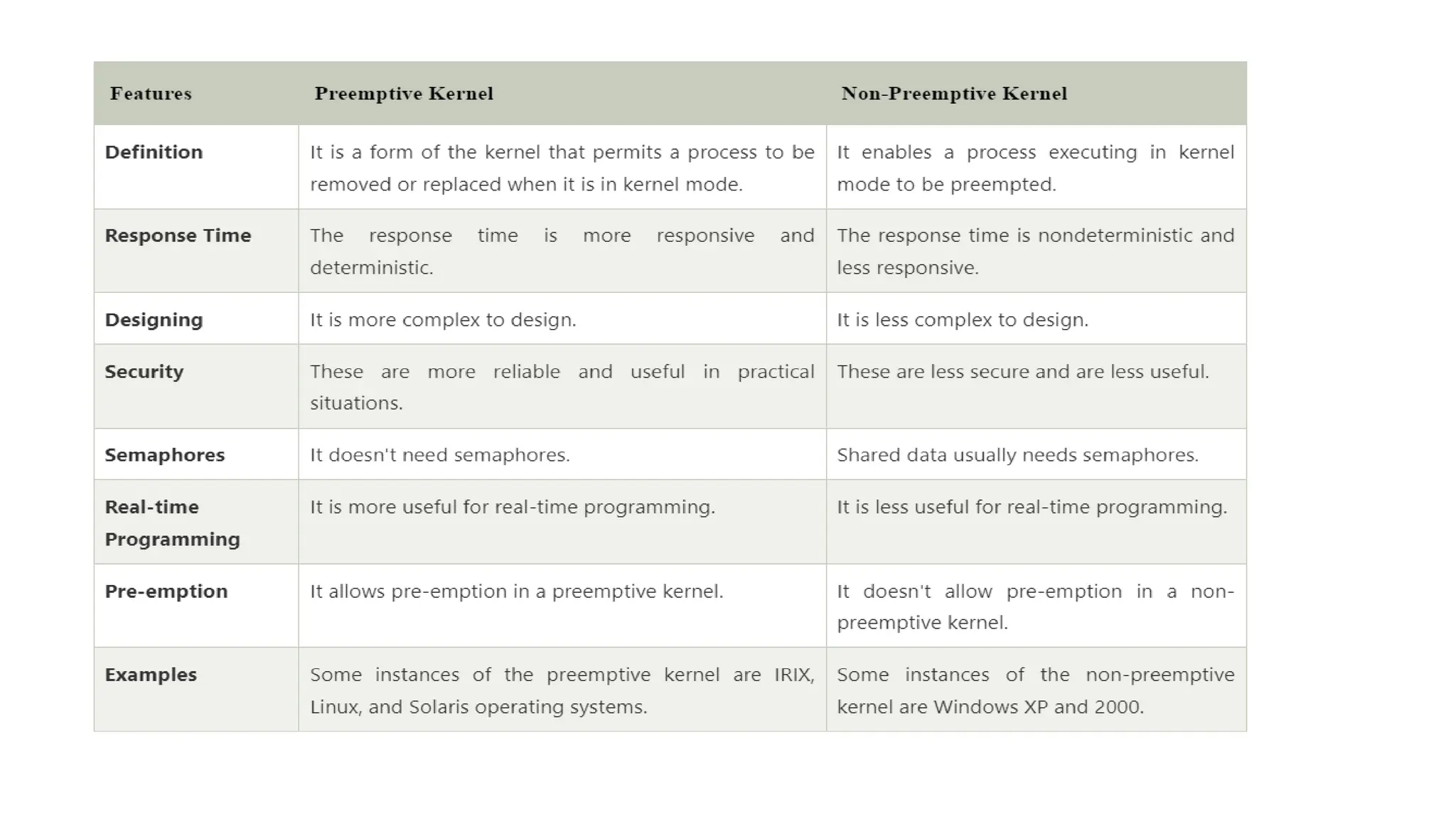 CONTEXT SWITCHING,PREEMPTIVE,NONPREEMPTIVE.pptx