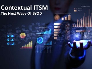 Contextual ITSM
The Next Wave Of BYOD

 