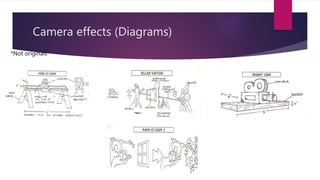 Camera effects (Diagrams)
*Not originals
 