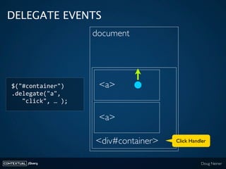 DELEGATE EVENTS
                      document




   $("#container")     <a>
   .delegate("a",
      "click", … );

     ...