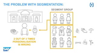 2 OUT OF 3 TIMES
PERSONALISATION
IS WRONG
SEGMENT GROUP
THE PROBLEM WITH SEGMENTATION:
 
