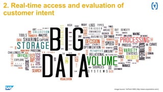 Image source: OnPoint DMS (http://www.onpointdms.com/)
2. Real-time access and evaluation of
customer intent
 