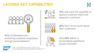 91% Of Marketers are
prioritizing customer experience
through personalisation1
Source 1: “The Contextual Marketing Imperative”, Forrester Oct 2015
Source 2: “Marketer Stuck on Basic Data for Personalization”, eMarketer June 2015
Source 3: “Mastering Adaptive Customer Engagement”, CMO Council 2014
16% only have the capability to
capture customer intent and
respond in real time1
80% Don’t know much about
their customers2
Only 28% deliver a
personalised experience
across channels3
LACKING KEY CAPABILITIES
 