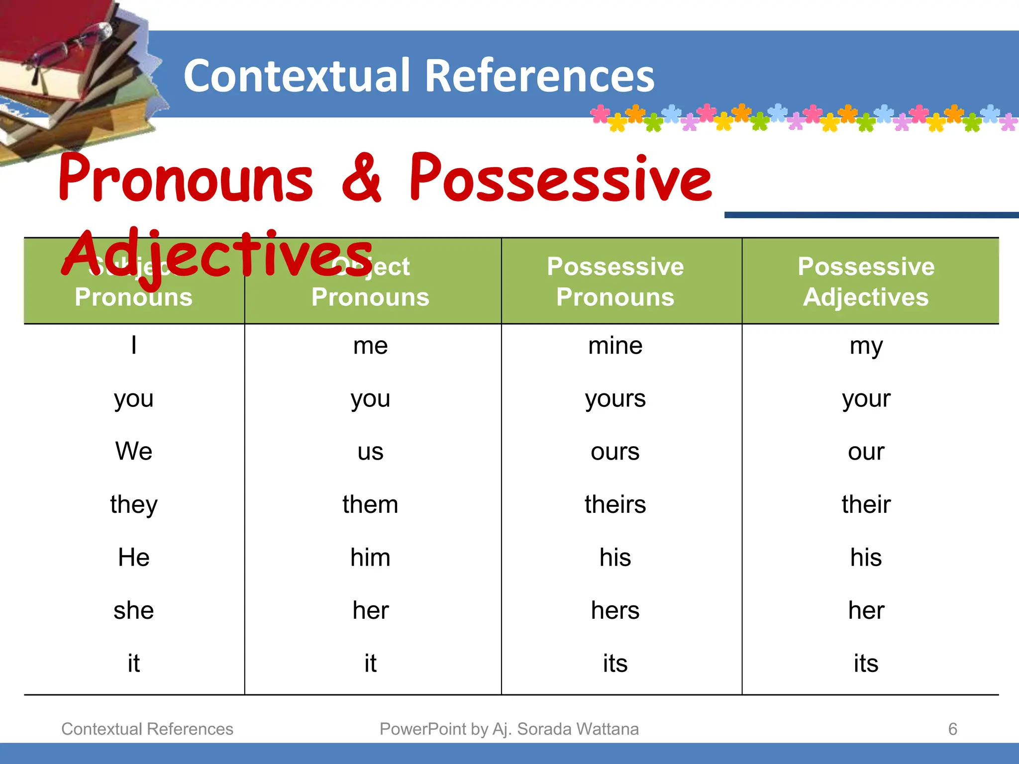 contextual-reference words to apply in reading texts | PPT
